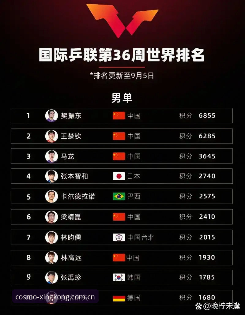 如何通过星空娱乐平台榜单教程提升直播观赛体验？——专业分析师详解操作技巧与数据支撑